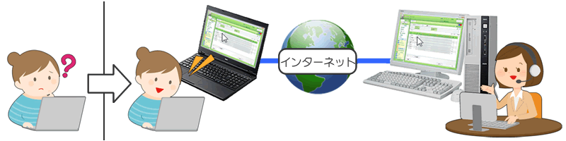 リモートメンテナンスイメージ